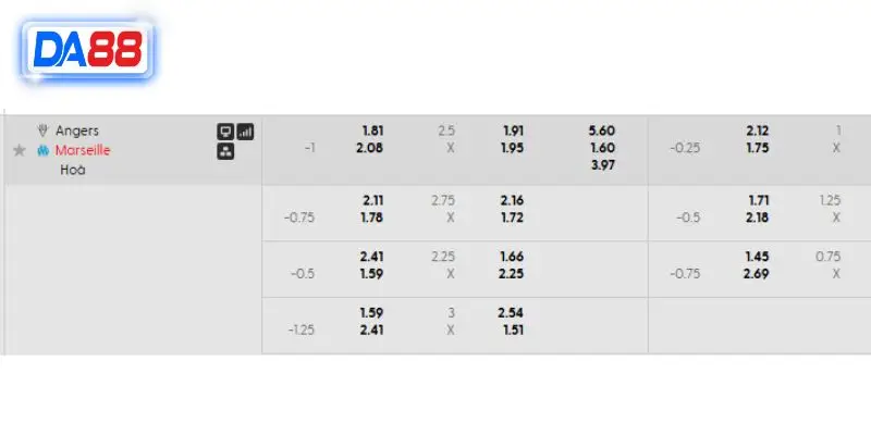 Bảng kèo chi tiết trận Angers vs Marseille