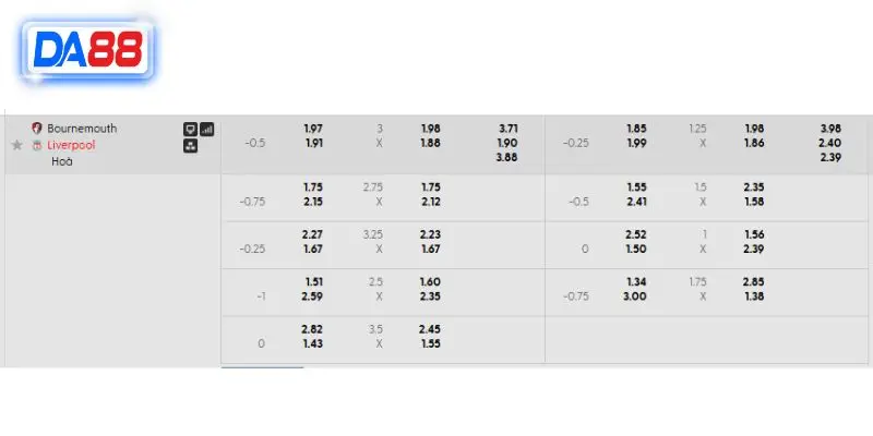 Bảng kèo chi tiết trận Bournemouth vs Liverpool