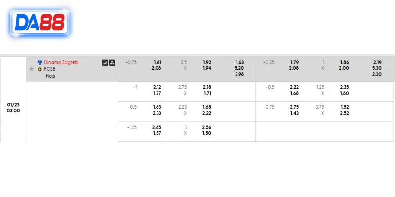 Bảng kèo chi tiết trận Dinamo Zagreb vs FCSB