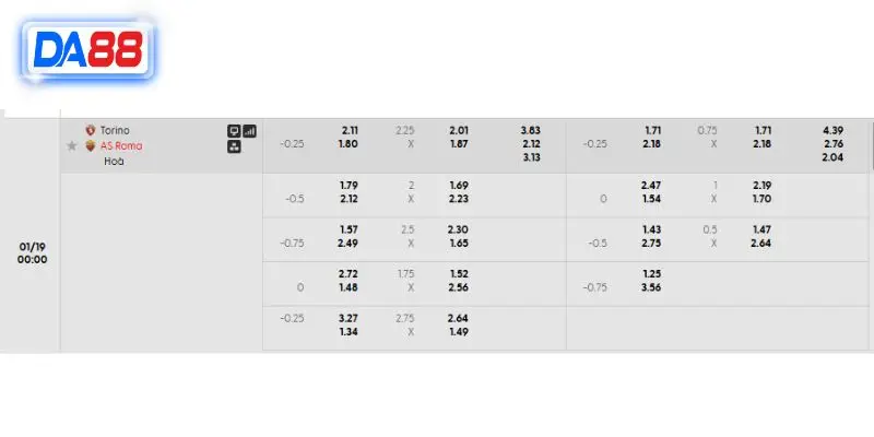 Bảng kèo chi tiết trận Torino vs AS Roma