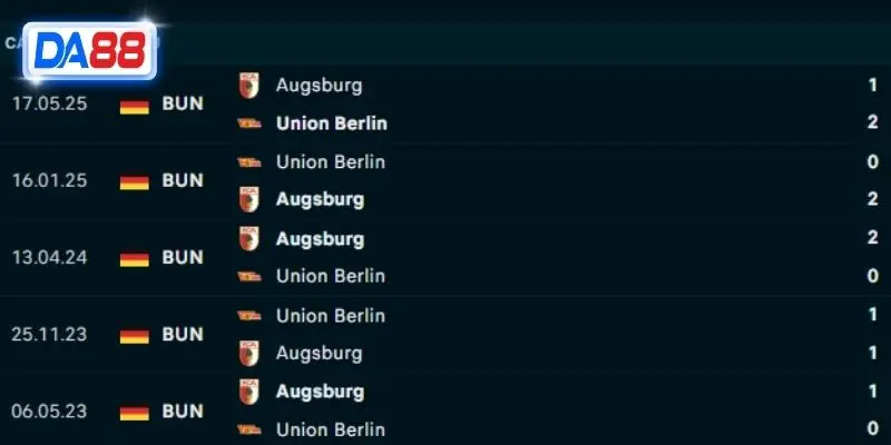 Thành tích đối đầu Augsburg vs Union Berlin